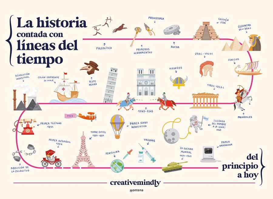 La historia contada con líneas del tiempo | 9788419169051 | Creative Mindly | Llibreria Sendak